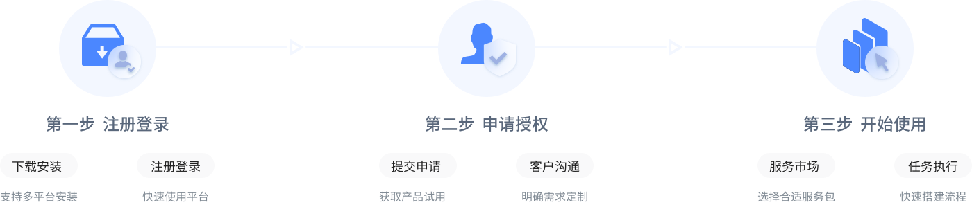 WimTask微任务使用流程-简单几步开启业务自动化